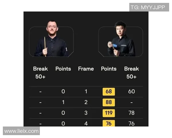 冠中冠第二日交手记载：威尔逊9-8小司机 赵心童vs艾伦1平2负